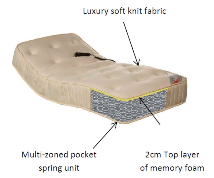 Pocketmatic Pocket Sprung Mattress for Adjustable Beds Image 2