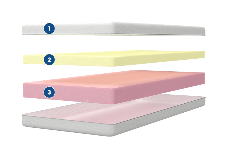 Deluxe Memory Foam Medium Image